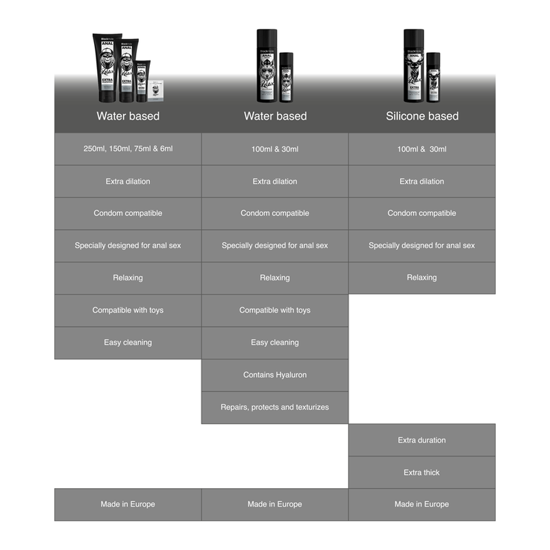 BLACK HOLE - GEL AUF SILIKONBASIS ZUR ANAL-DILATATION 30 ML