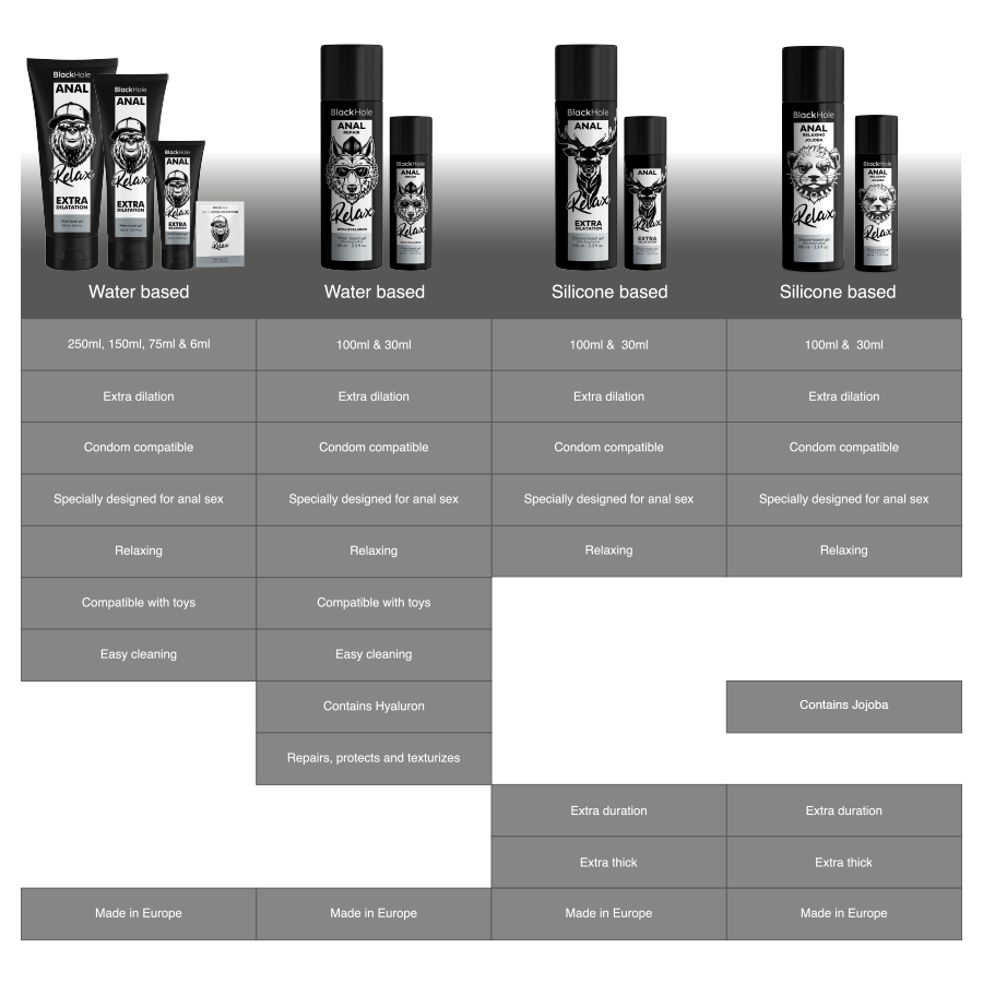 BLACK HOLE - JOJOBA RELAX ANAL À BASE DE SILICONE 100 ML